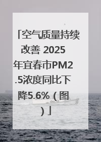 空气质量持续改善 2025年宜春市PM2.5浓度同比下降5.6%（图）